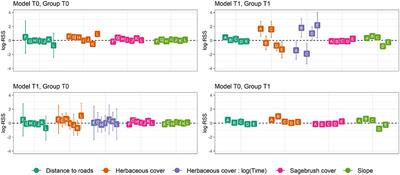 Individual Variation in Temporal Dynamics of Post-release Habitat Selection